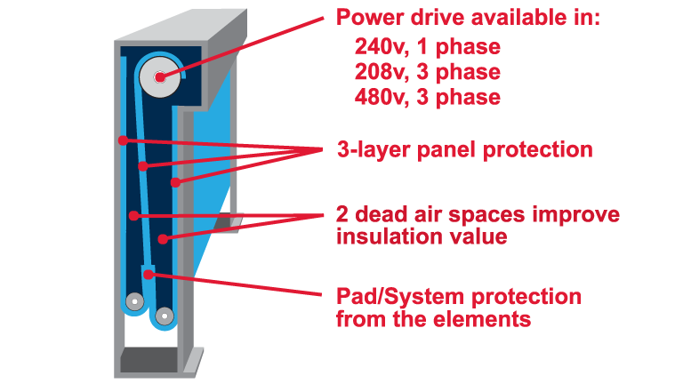 Patented RollSeal System Illustration